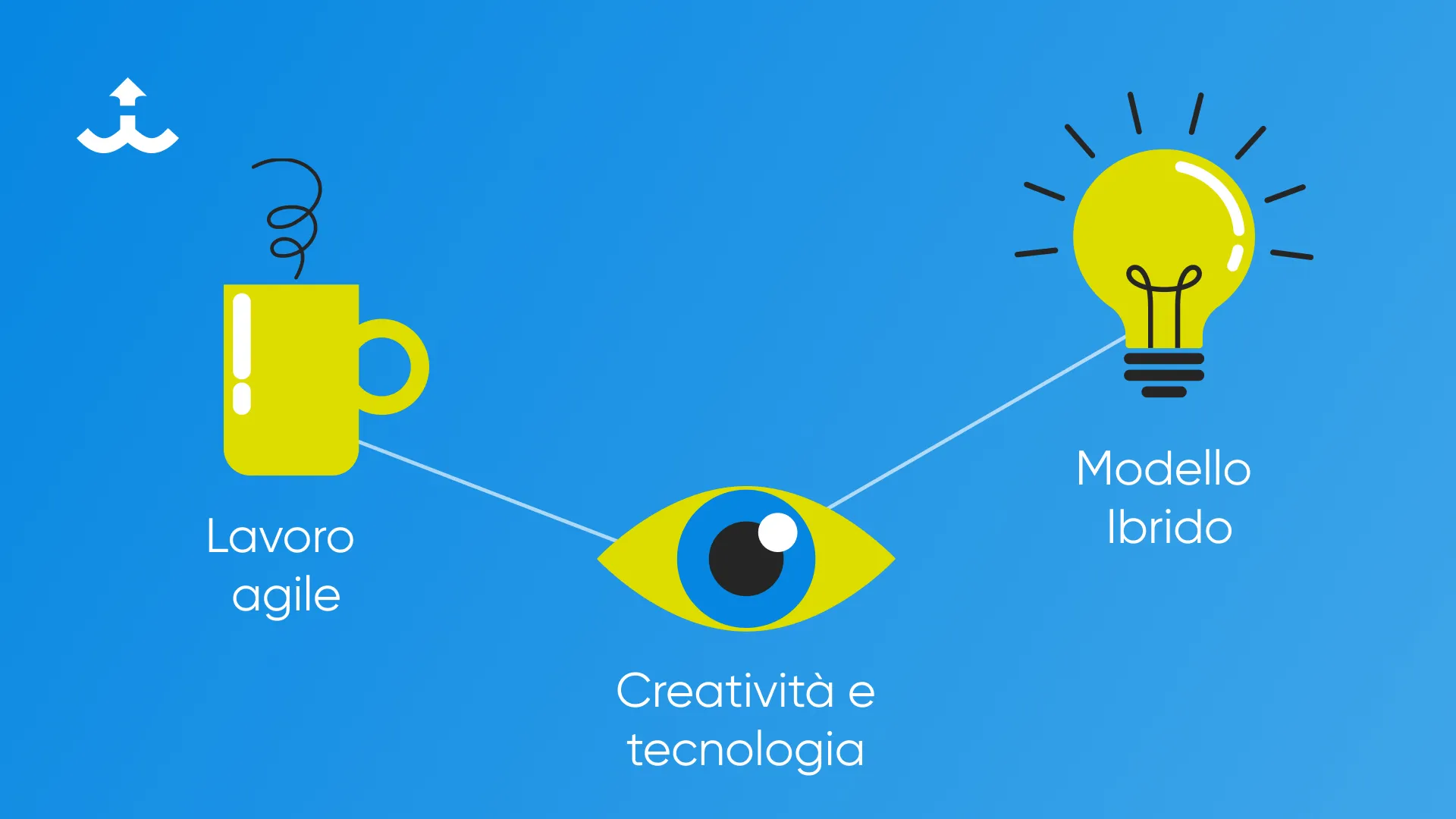 iprov digital agency le nuove abiudini di lavoro nelle agenzie digitali smart e creative