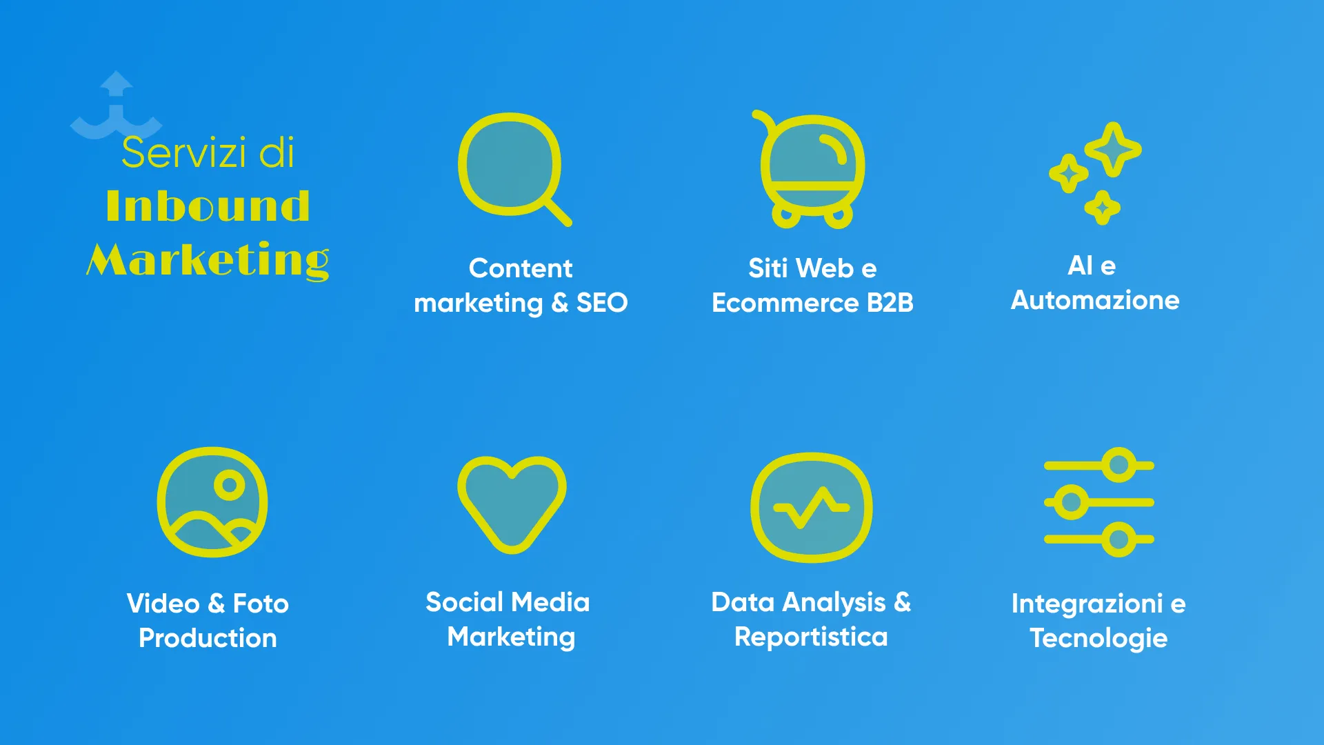 iprov digital agency il nostro approccio e i servizi per l inbound marketing per le aziende b2b